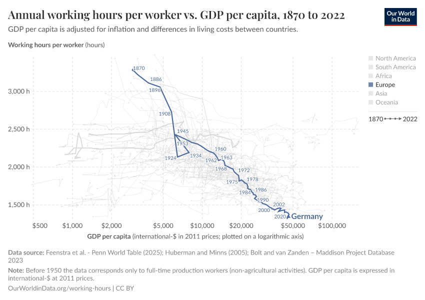 GDP per capita - Our World in Data