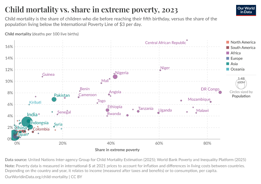 Share of population living in extreme poverty - Our World in Data