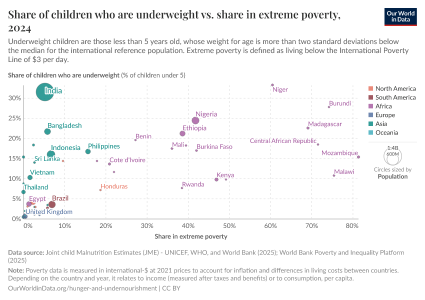Share of population living in extreme poverty - Our World in Data