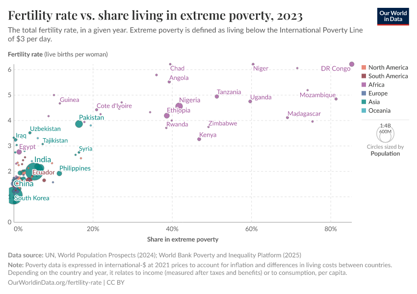 Share of population living in extreme poverty - Our World in Data