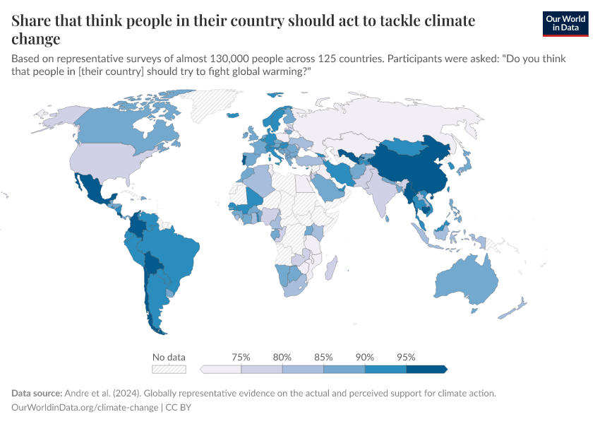 Climate Change - Our World in Data
