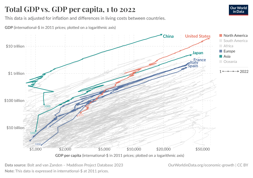 GDP per capita - Our World in Data